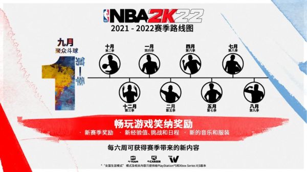 NBA 2K22各模式玩法及内容介绍(nba 2k21操作)