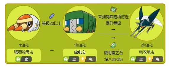 虫电宝怎么进化锹农炮虫