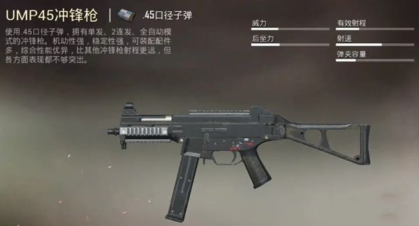 和平精英ump45配件怎么选择-ump45配件选择推荐